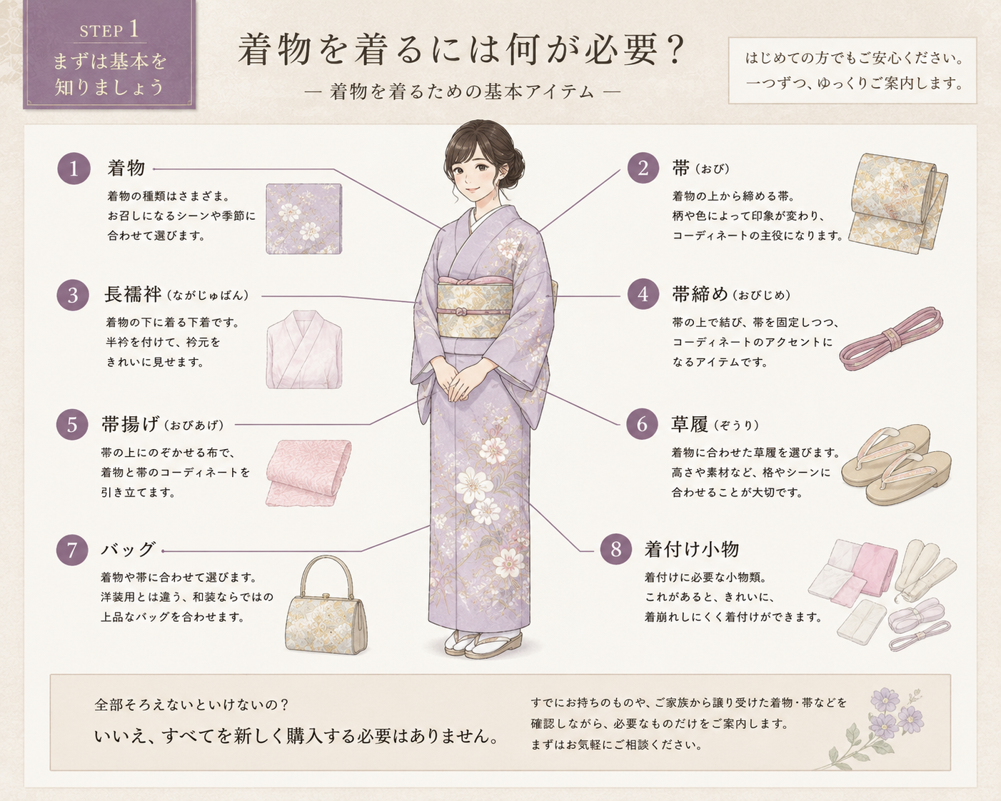 着物を着るには何が必要